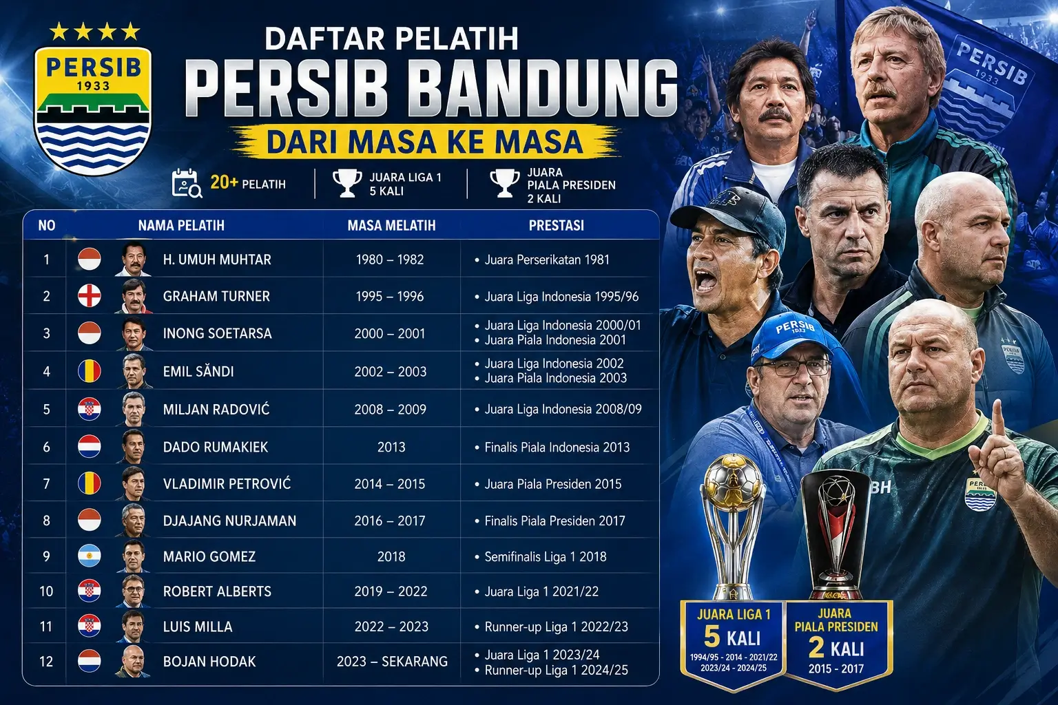 Daftar Pelatih Persib Bandung dari Masa ke Masa + Prestasi dan Tahun Melatih