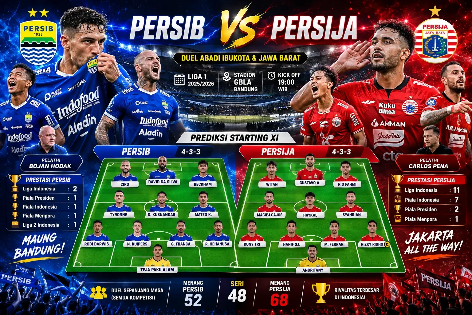 Perbandingan Jumlah Piala Persib dan Persija hingga 2026