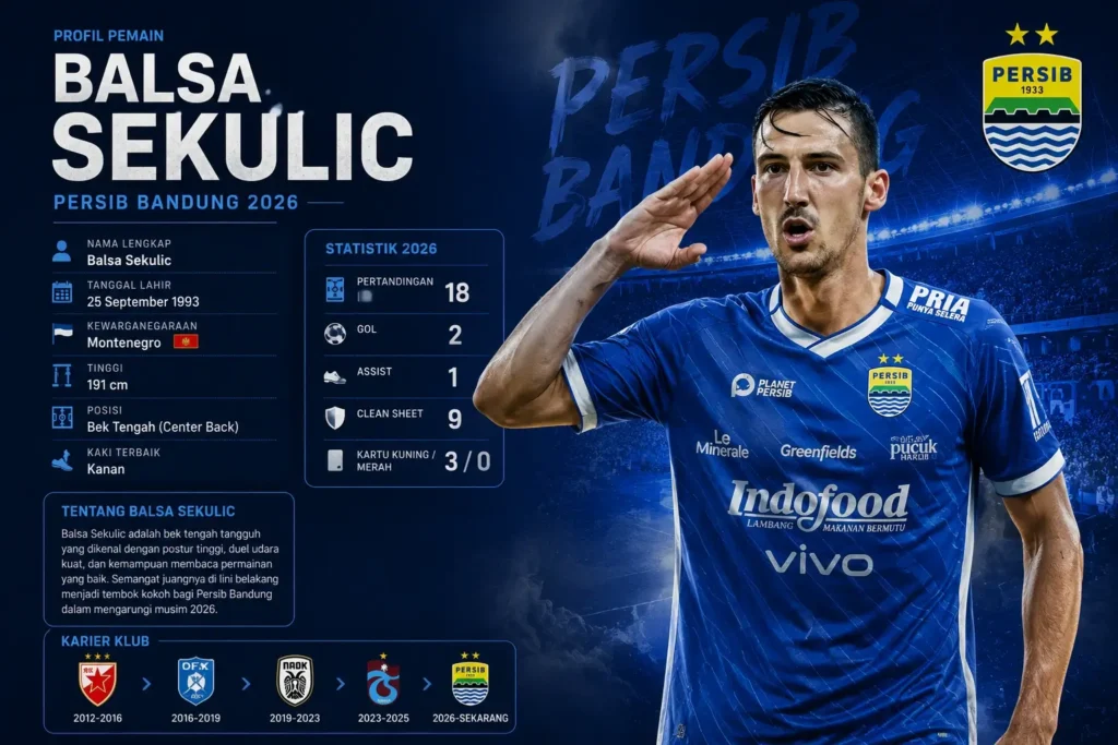 Profil Balsa Sekulic, Striker Baru Persib Bandung
