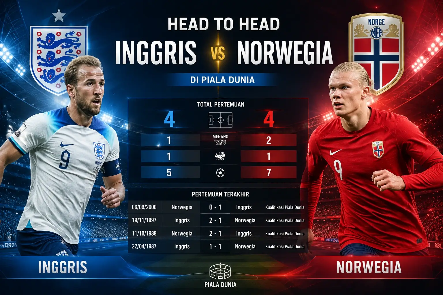 Sejarah Inggris vs Norwegia: H2H, Rekor Pertemuan dan Duel Piala Dunia 2026