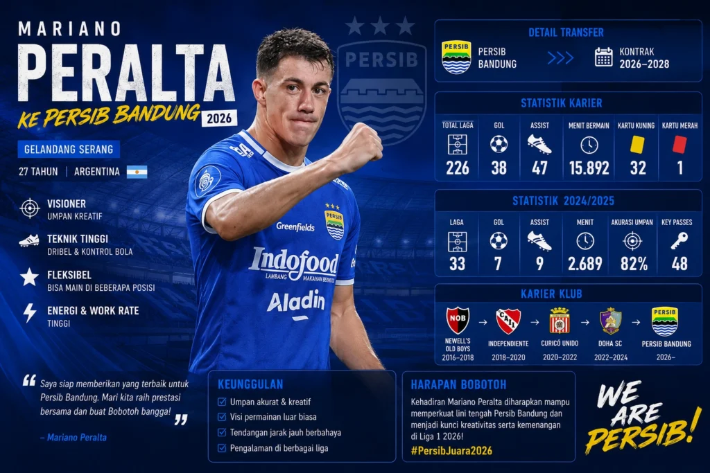 Statistik Mariano Peralta 2026