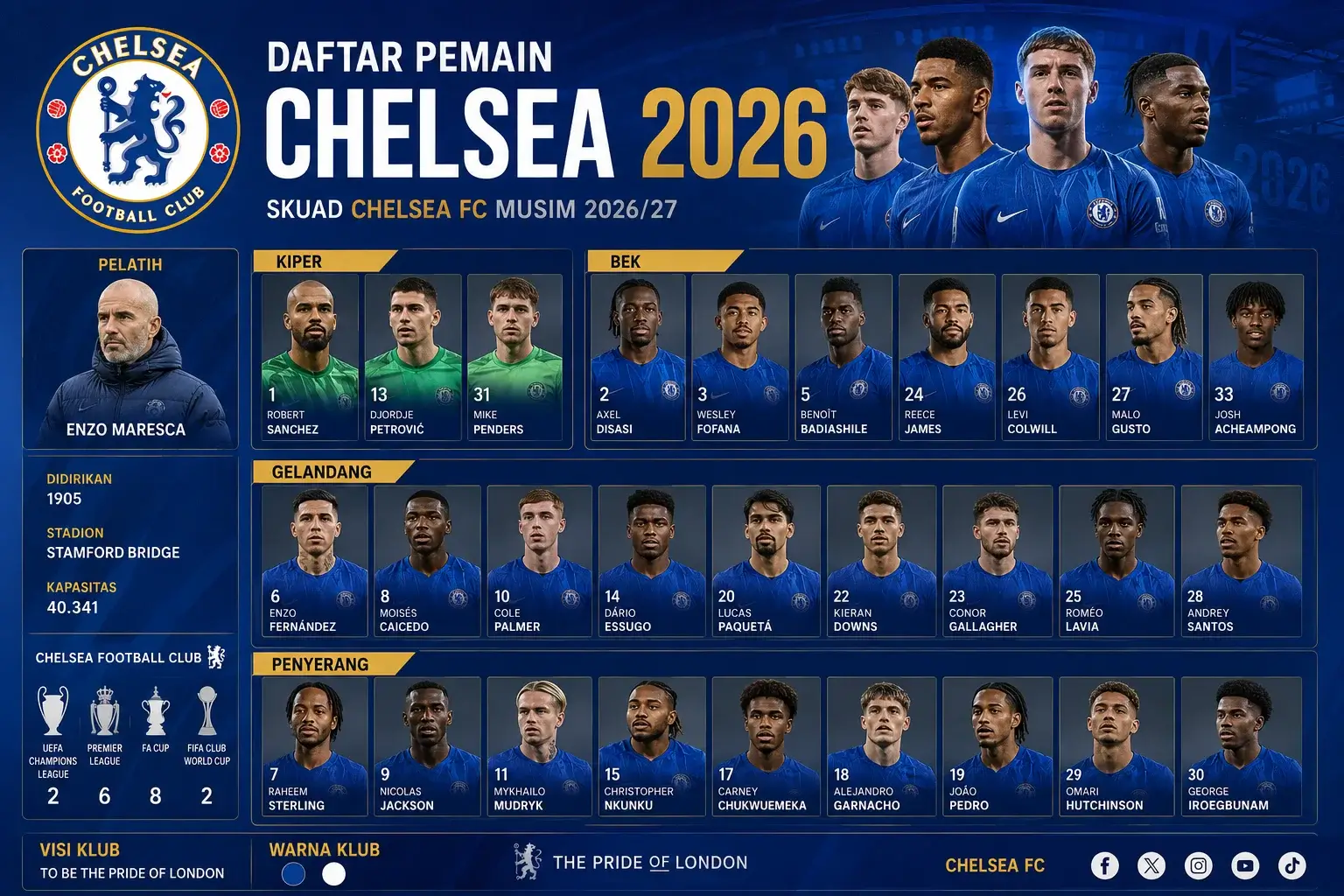 Daftar Pemain Chelsea 2026/27 Terbaru dan Nomor Punggung 2 Daftar Pemain Chelsea 2026/27 Terbaru dan Nomor Punggung