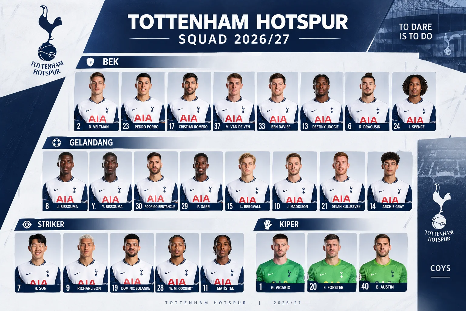 Skuad Tottenham Hotspur Terbaru 2026/27 dari Bek, Gelandang, Striker dan Kiper
