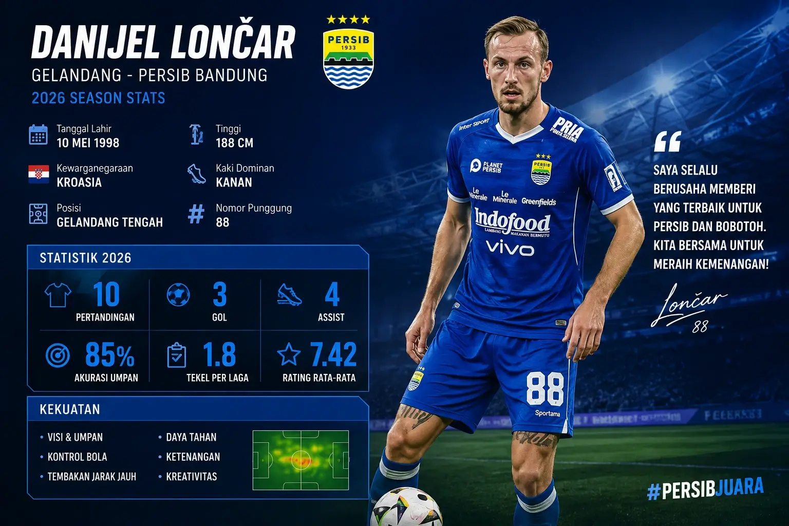 Statistik Danijel Loncar, Pemain Baru Persib Bek Kroasia!